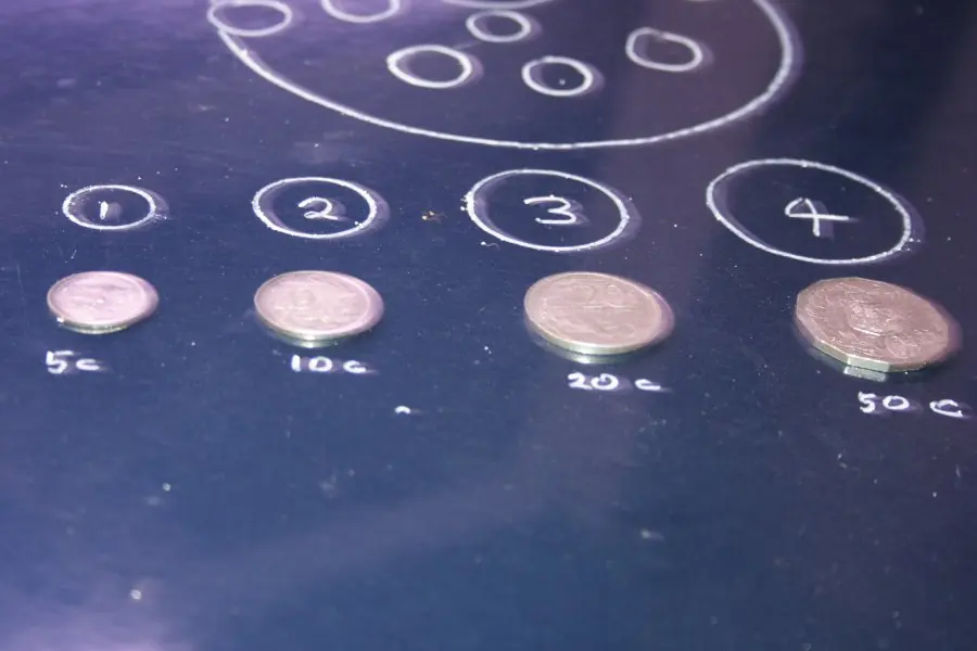 Chalk circles drawn on a dark car panel, numbered 1 to 4, each matching a coin placed below it: 5 cent, 10 cent, 20 cent and 50 cent